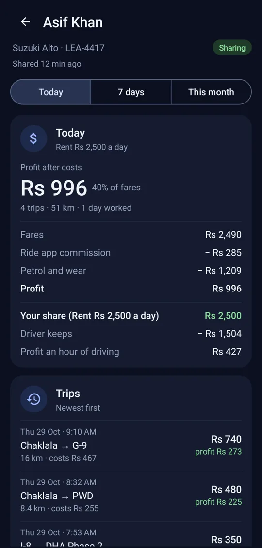 LaneUp Owner میں ایک ڈرائیور: آج خرچ کے بعد پرافٹ، روزانہ کرایہ، آپ کا حصہ، ڈرائیور کے پاس کیا رہا، اور دن کے ٹرپس