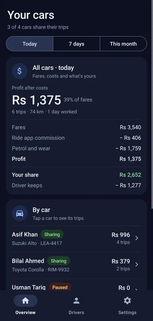 LaneUp Owner: profit after costs for all cars today, your share, and each car with its trips