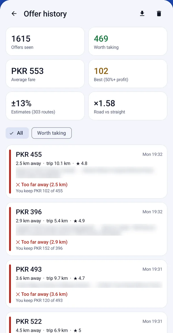 Offer history screen: offers seen, worth taking, average fare and a list of past offers